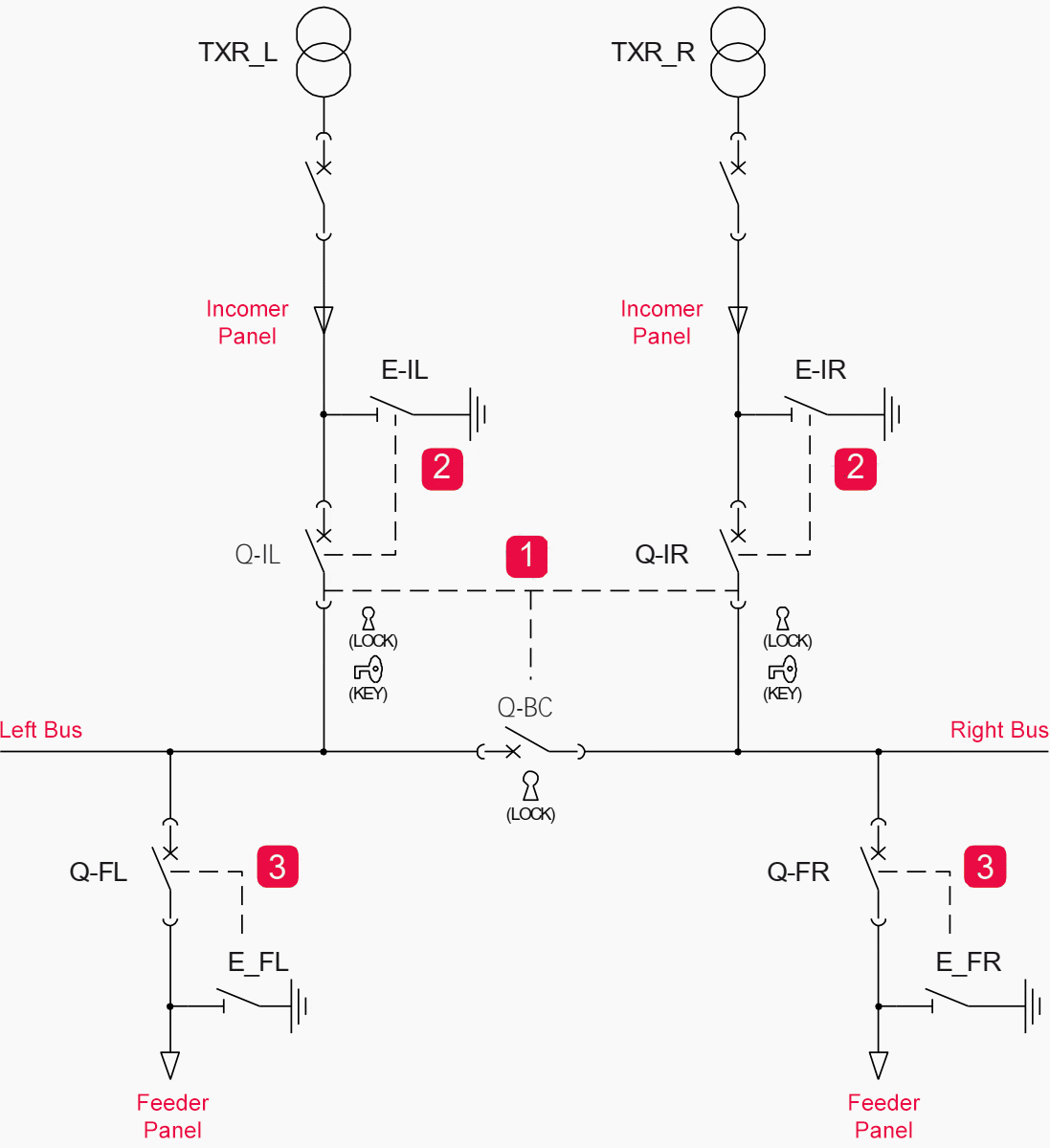 Teknisi memeriksa sistem interlocking pada cubicle switchgear industri