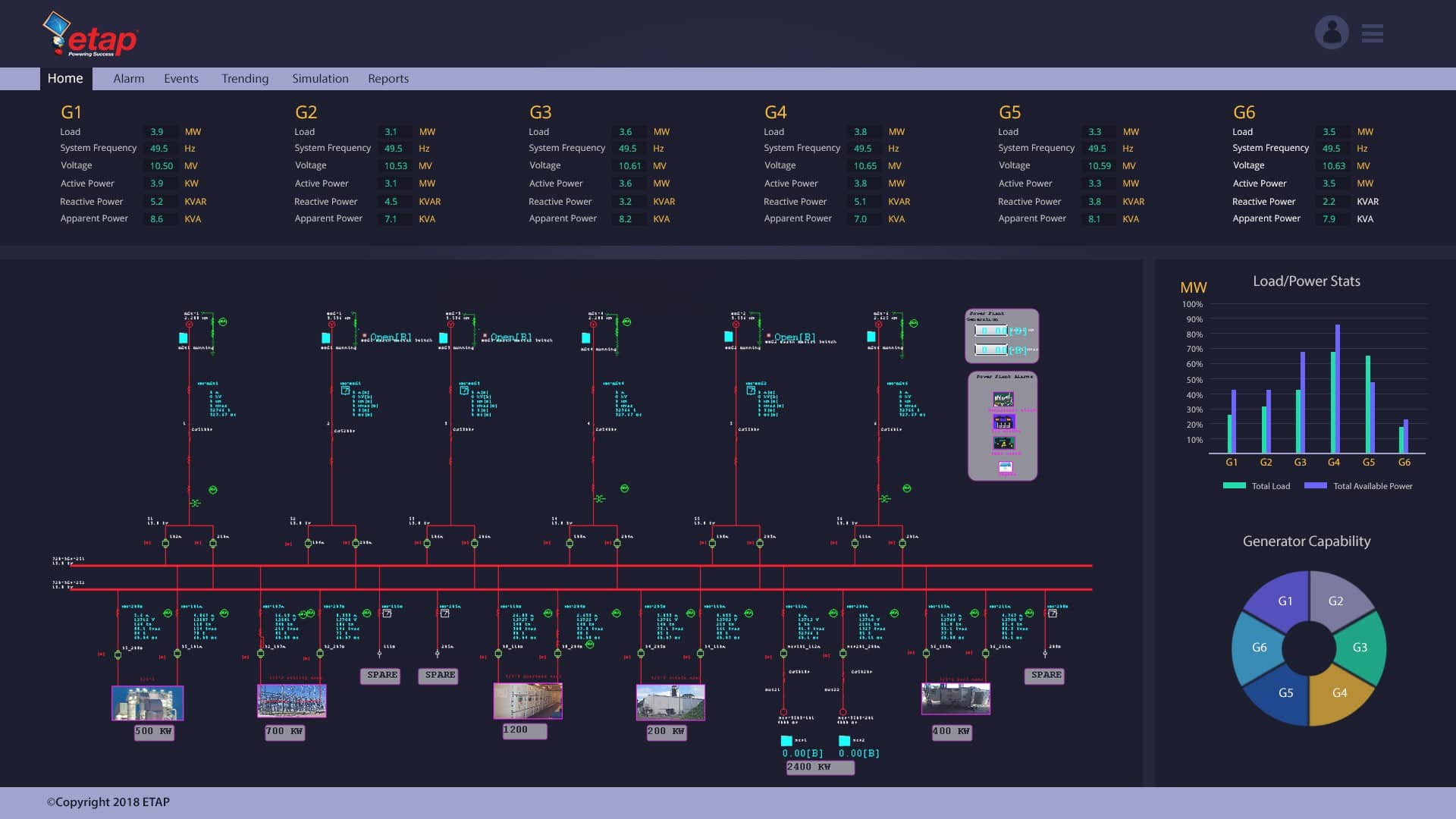 Diagram konseptual sistem SCADA terintegrasi dengan pembangkit dan jaringan distribusi