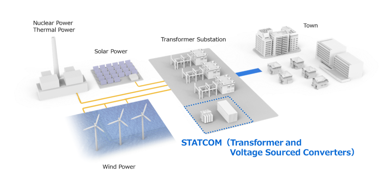 Close-up panel kontrol dan IGBT valve tower unit STATCOM