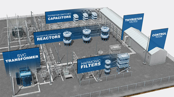 Diagram teknis satu garis SVC yang terhubung ke jaringan listrik