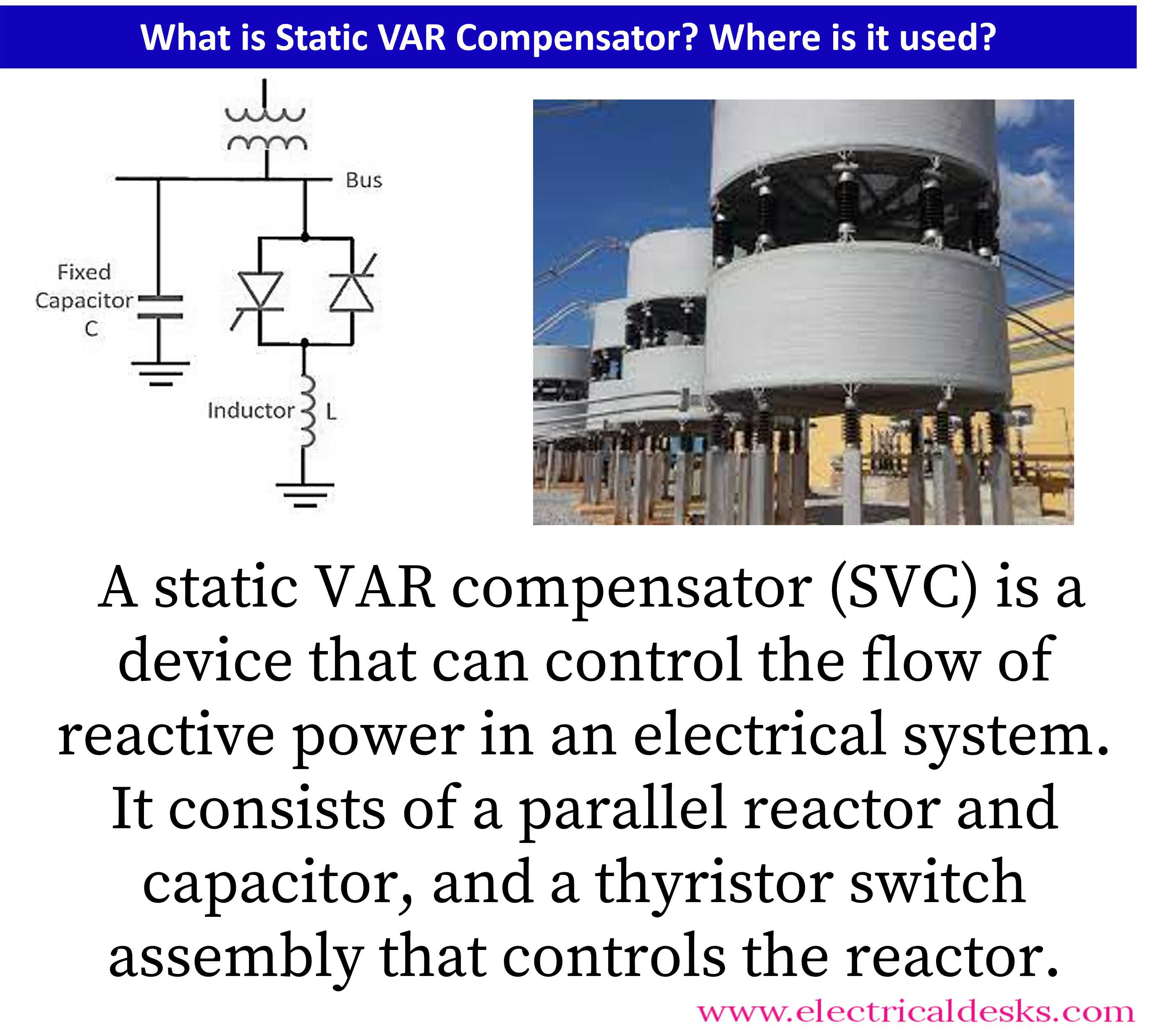 Tampilan udara gardu listrik menampilkan bank kapasitor SVC besar