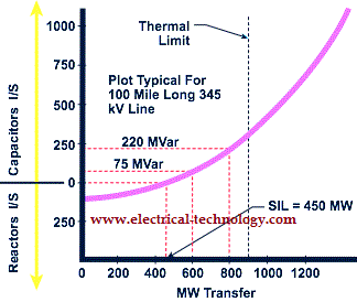 Close-up isolator dan konduktor pada menara transmisi listrik
