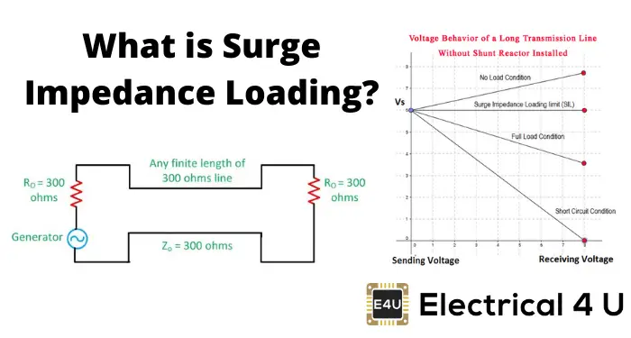 Kontrol room operator dengan monitor yang menampilkan parameter saluran