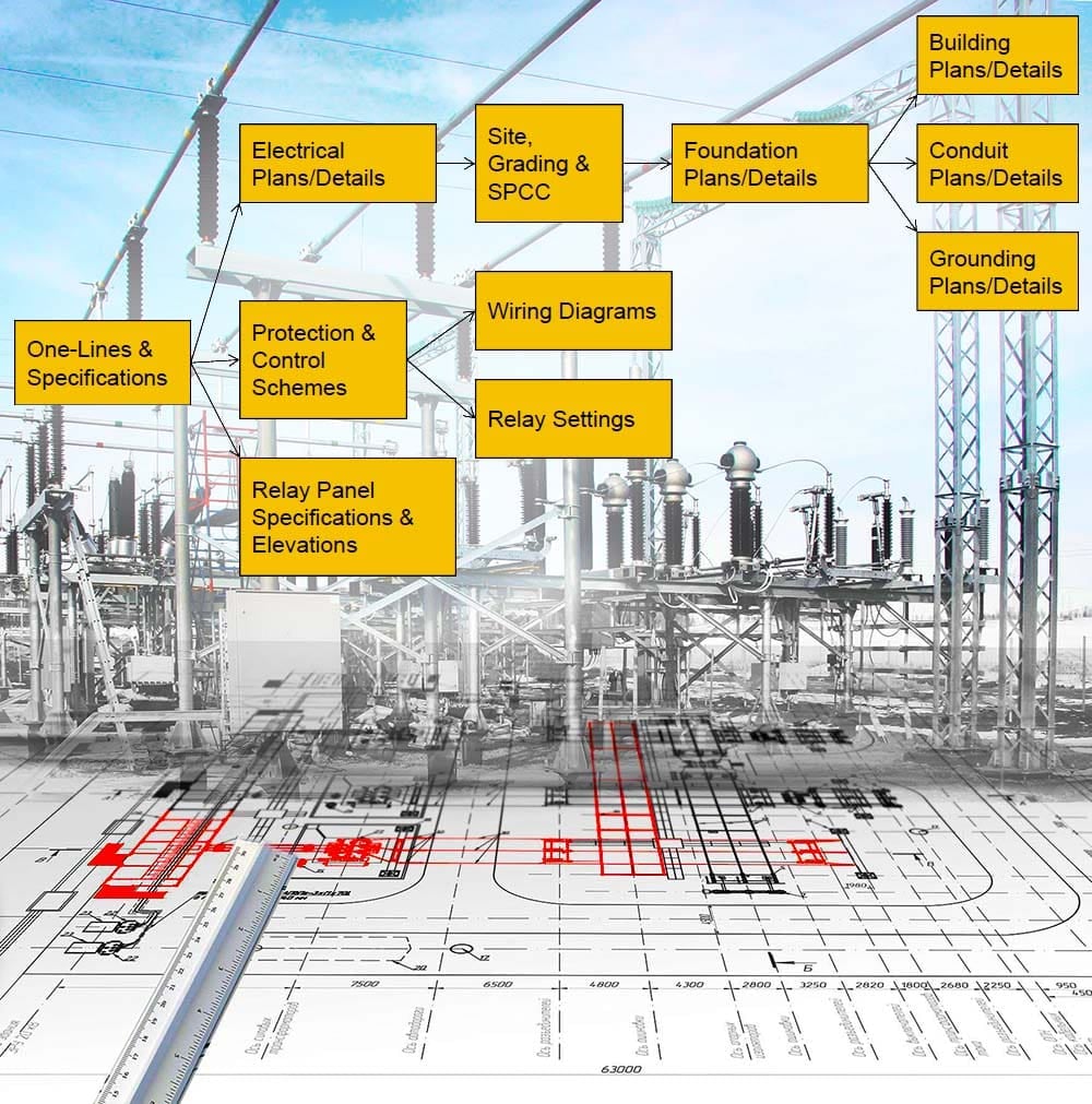 Tampilan udara luas switchyard gardu induk dengan susunan peralatan listrik
