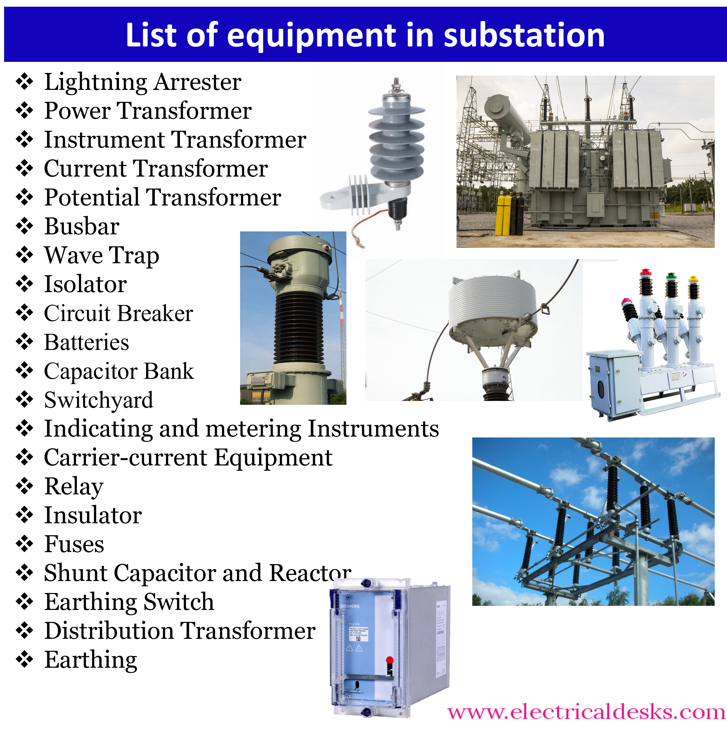 Diagram tata letak single line switchyard dengan trafo dan busbar