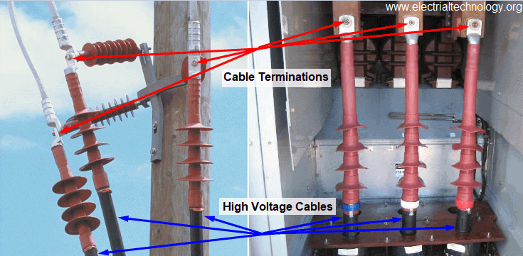 Teknisi memasang stress cone pada termination kabel XLPE 20kV