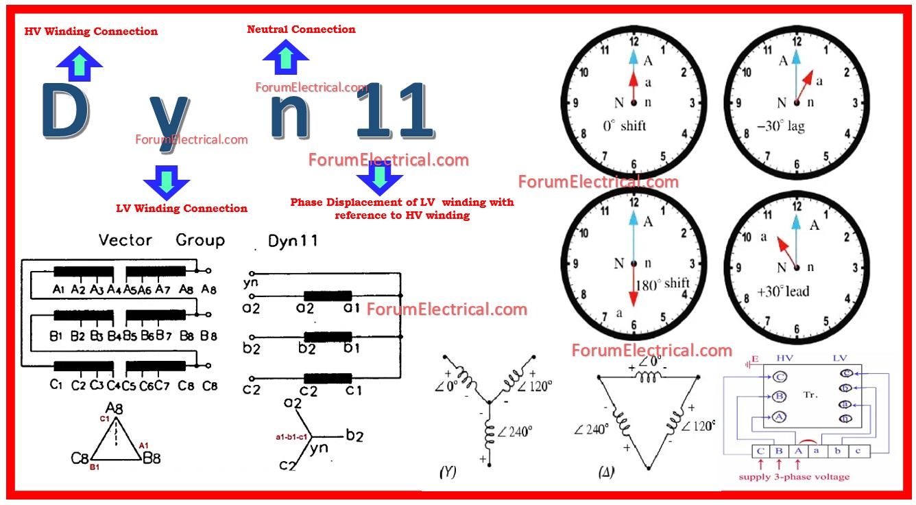 Diagram phasor atau segitiga fasanya yang menjelaskan pergeseran sudut vector group