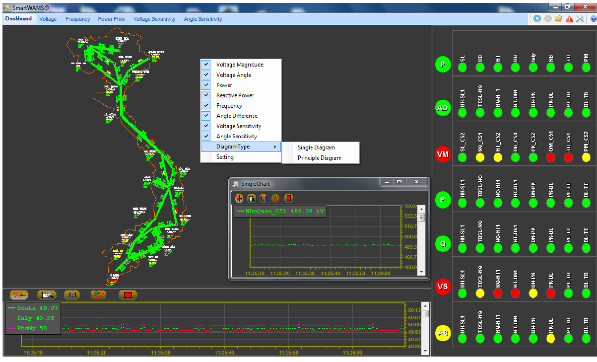 Tampilan layar komputer dengan visualisasi data synchrophasor real-time